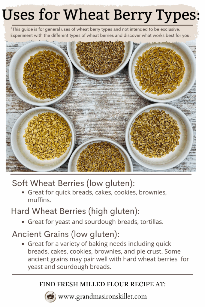 Uses for Wheat Berry Types